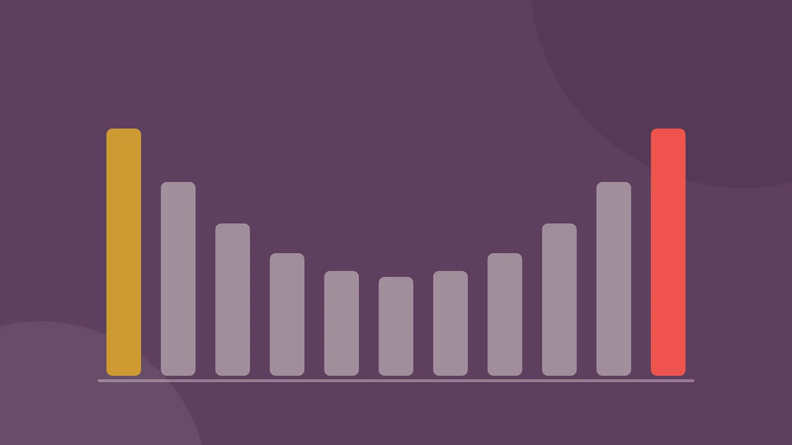Illustration for the Serial Position Effect: a row of bars whose first and last stand tall and bright while the middle ones fade.